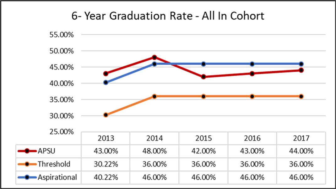 6-year Grad Rate
