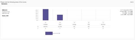 Visual screenshot of a customized report in "All View."