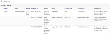 Visual screenshot of the Student Alert Reporting dashboard.