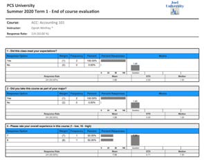 Visual screenshot of the Instructor Means Reporting dashboard.