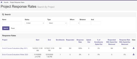 Visual screenshot of the Dashboard overview of Response Rates.