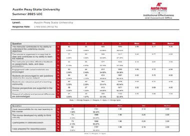 Visual screenshot of an example Short Report.