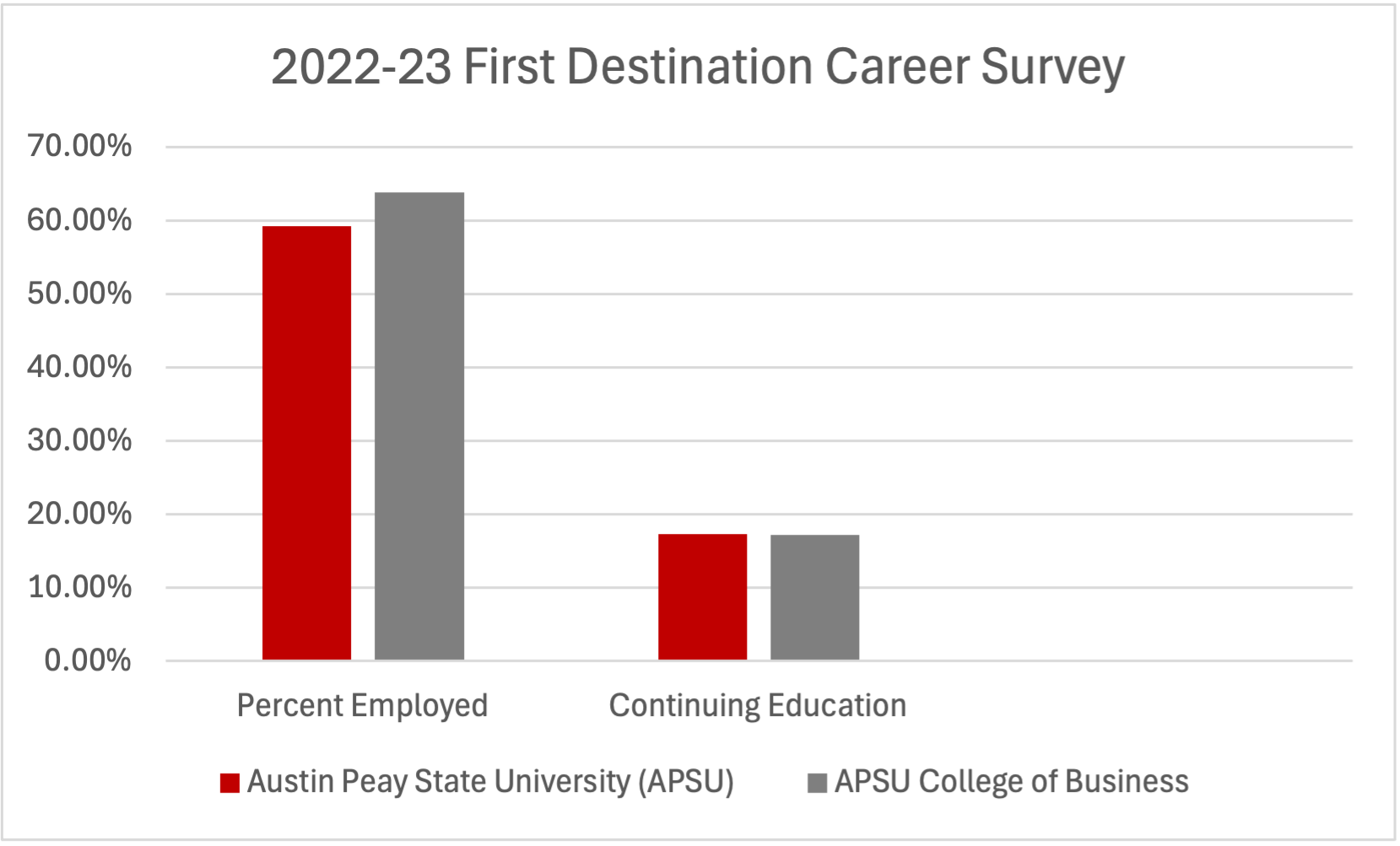 first destination results 2023-24