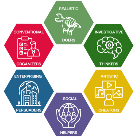 A circular arrangement of six colorful hexagons representing career personality types in the RIASEC framework: Realistic (Doers), Investigative (Thinkers), Artistic (Creators), Social (Helpers), Enterprising (Persuaders), and Conventional (Organizers).