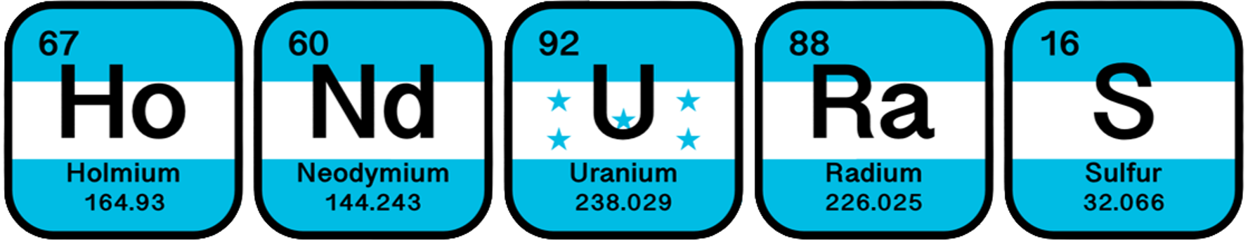 Honduras word spelled with element symbols