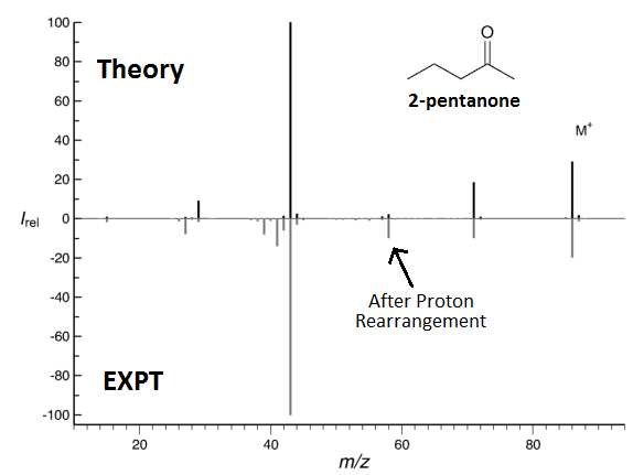 QCEIMS spectrum for 2-pentanone