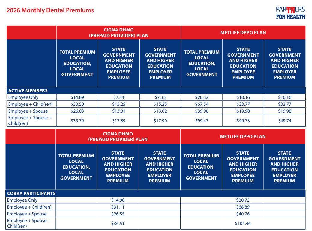 2026 dental premiums