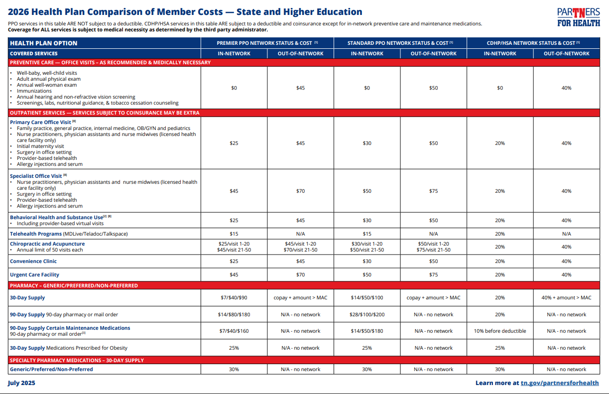 2025 health plan comparison