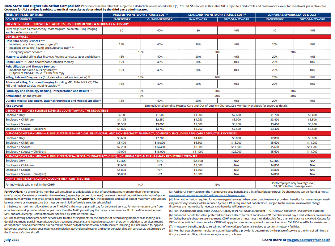 2025 health plan comparison 2