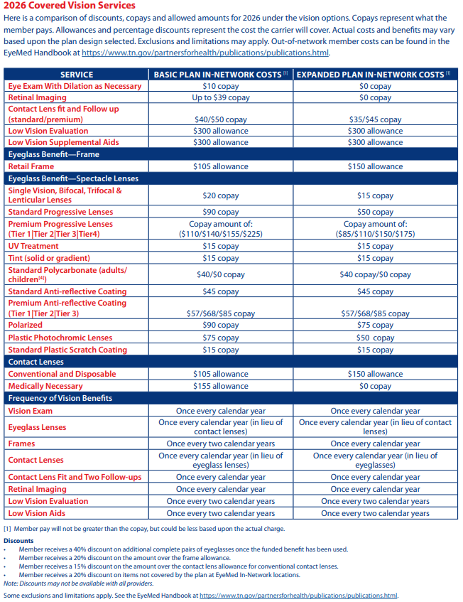 2025 vision plan comparison
