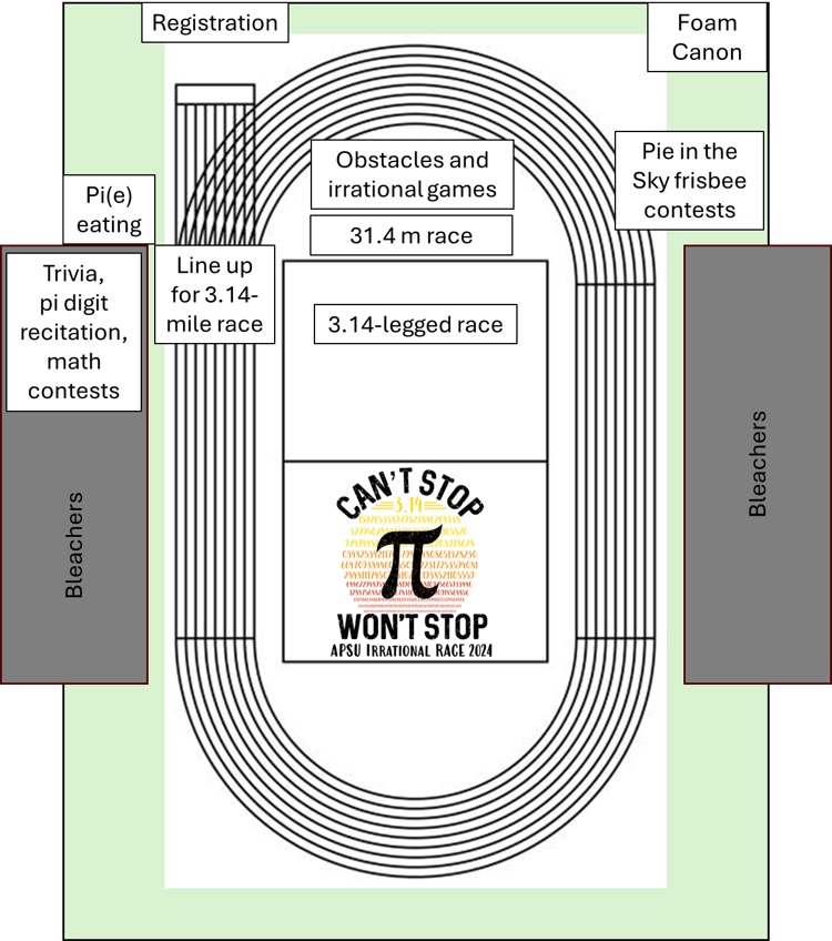 Pi Day event layout