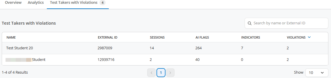 A screenshot of the 'Test Takers with Violations' table.