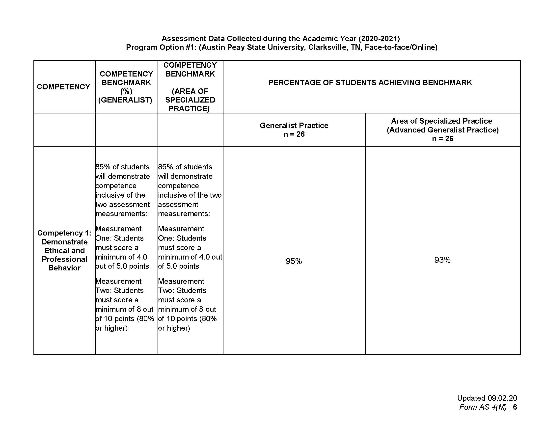 MSW Student Outcomes Page 6