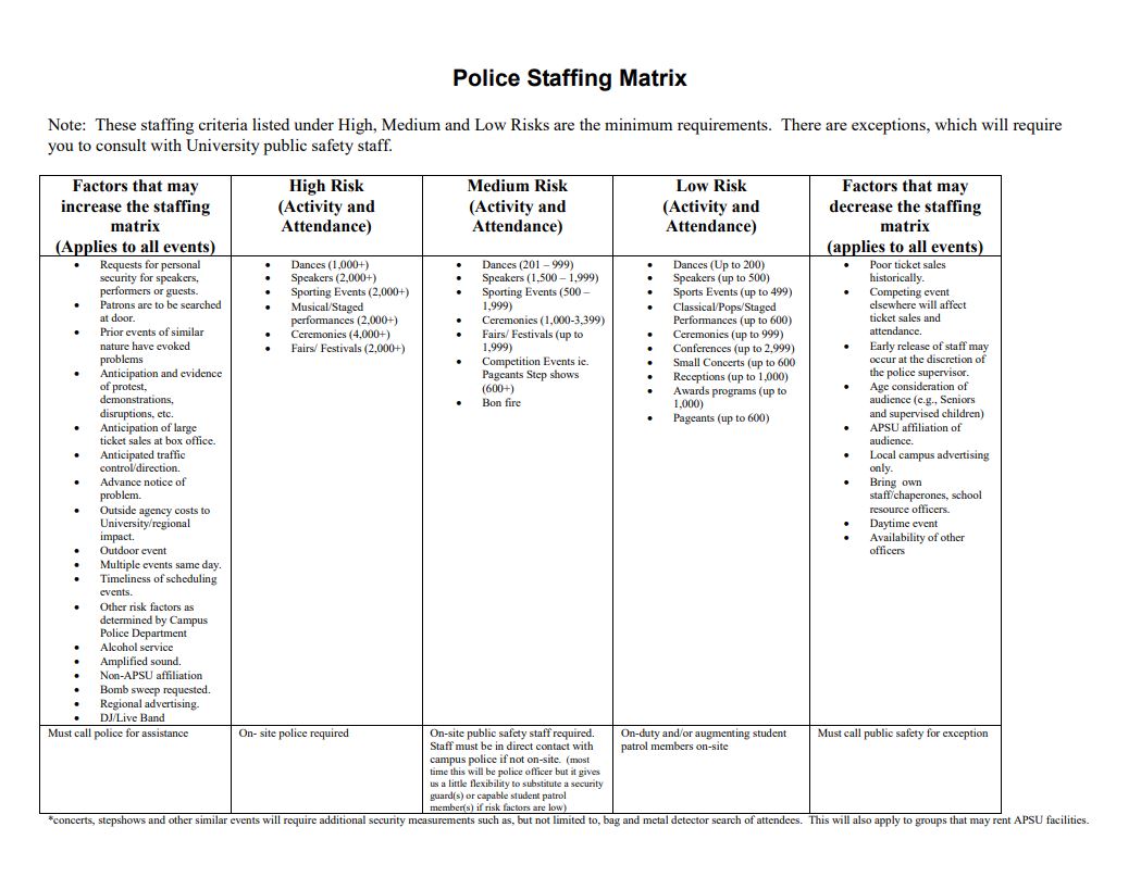 Image of the police staffing matrix to help guests determine how many officers are needed for their events.